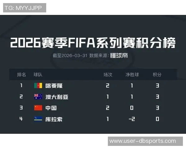 国足3月友谊赛分组揭晓将与澳大利亚喀麦隆库拉索同场竞技 国足3月友谊赛分组揭晓将与澳大利亚喀麦隆库拉索同场竞技